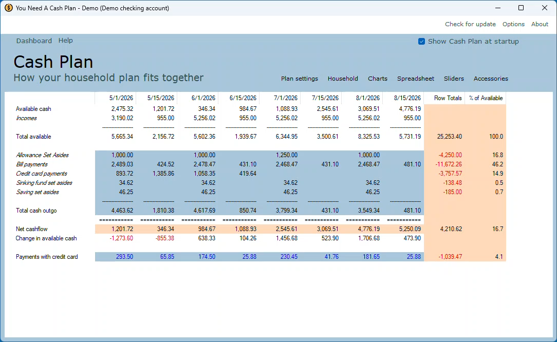 You Need A Cash Plan