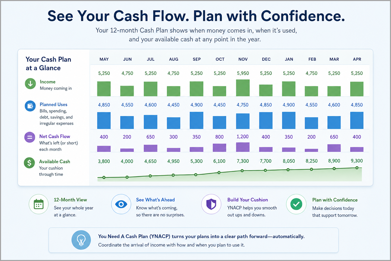 Cash Plan
